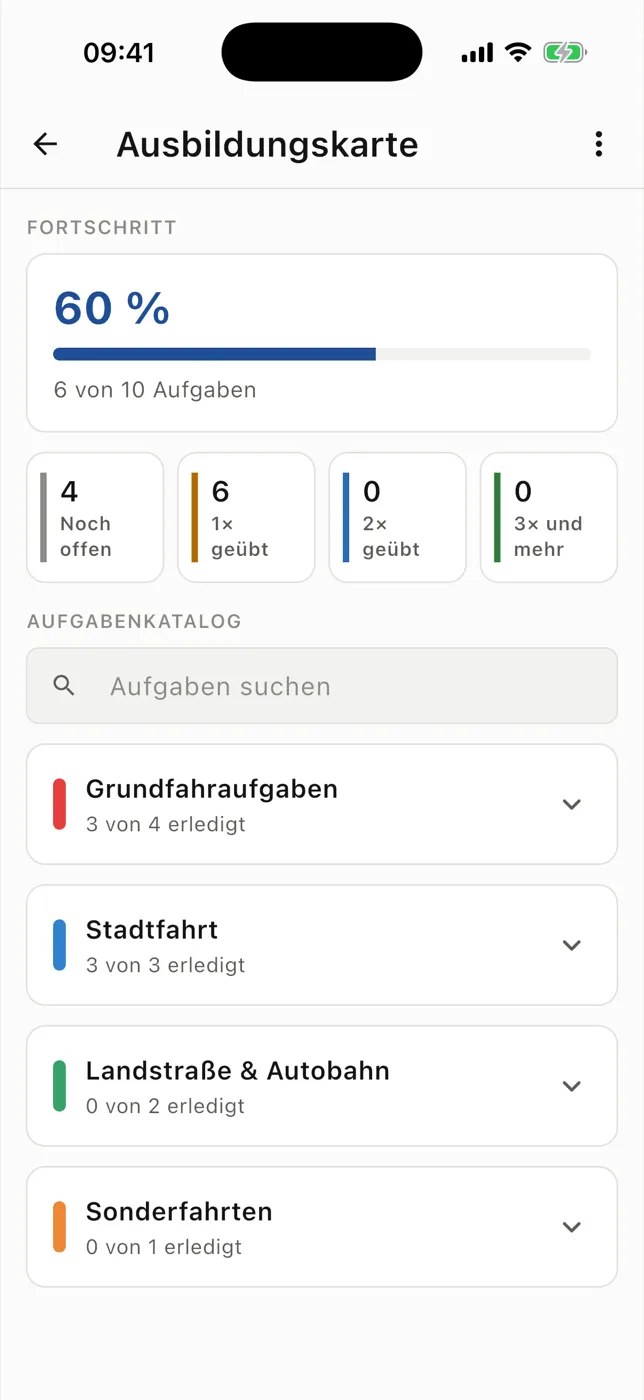 Ausbildungskarte mit Aufgabenbereichen und dokumentiertem Übungsstand